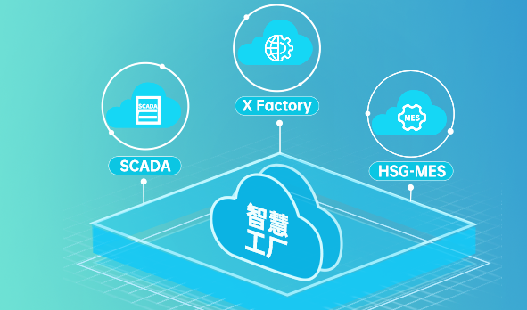 HSG-MES+X Factory+SCADA，宏山激光催動智慧工廠數字蝶變